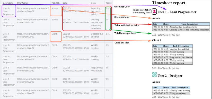 Setting up the Template Creation Process for AI
