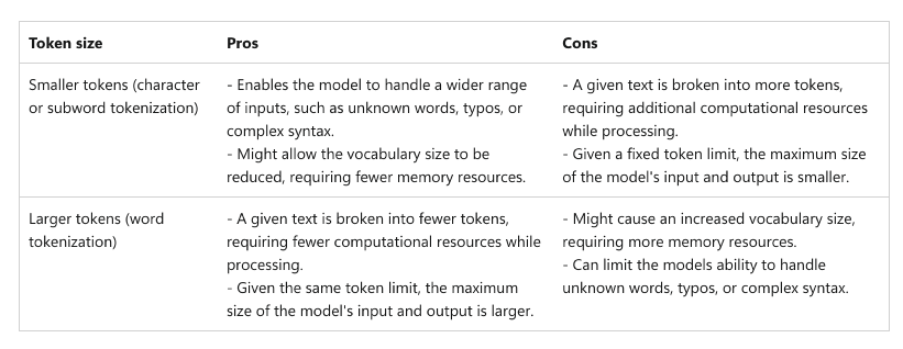 Pros and cons of different token sizes 