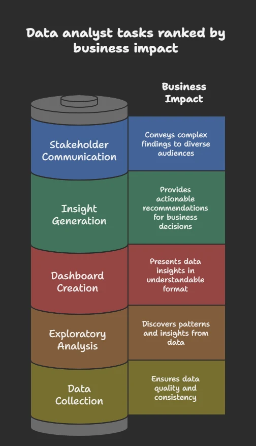 What Do Data Analysts Do Today_