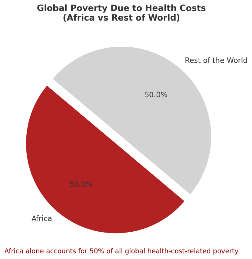 Healthcare Poverty