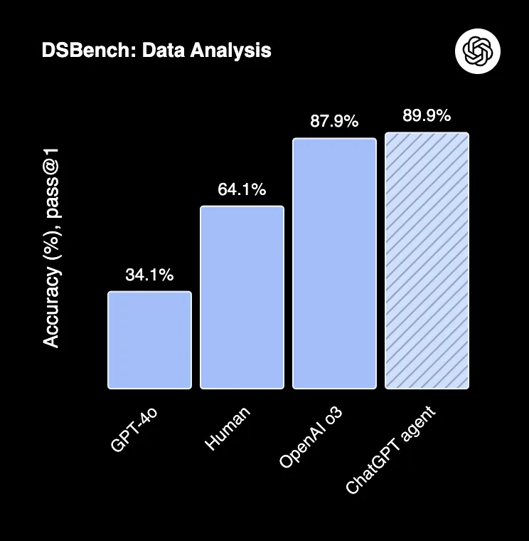 DSBench: Data Analytics