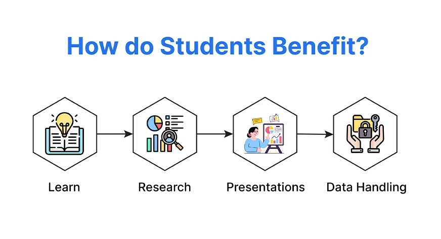 how are students benefiting