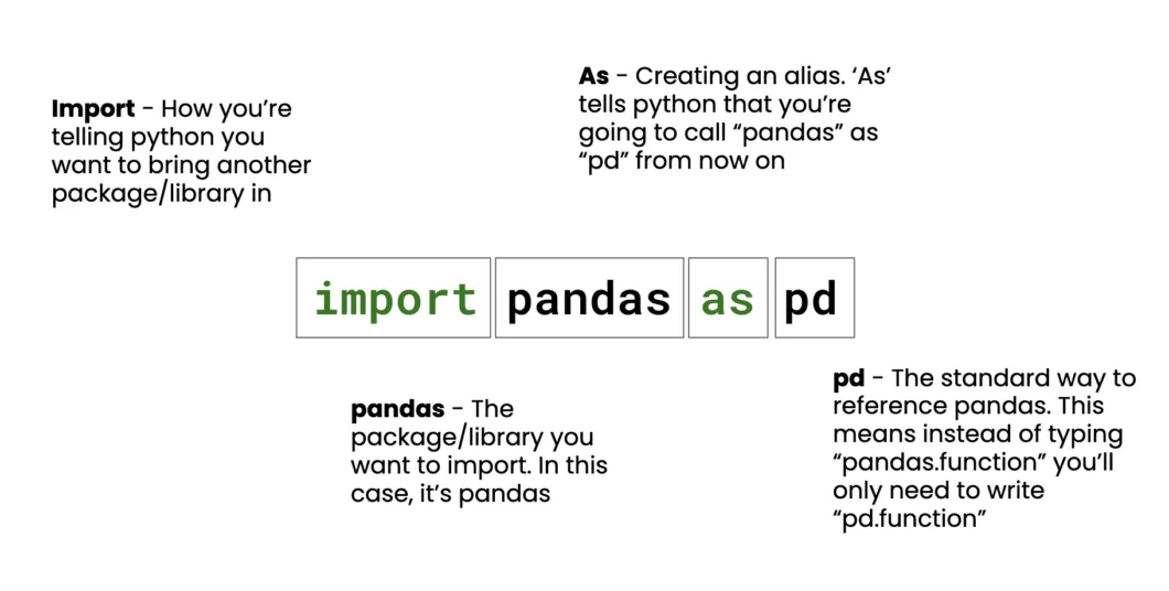 Breakdown of import Statements
