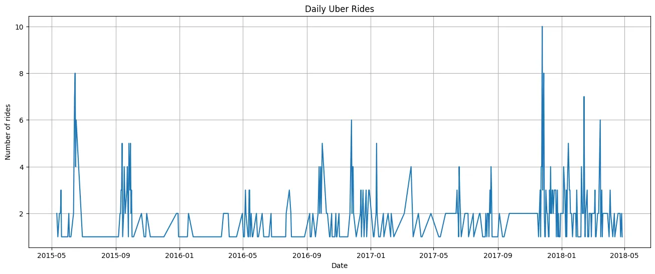 Time Series Analysis