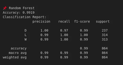Output
