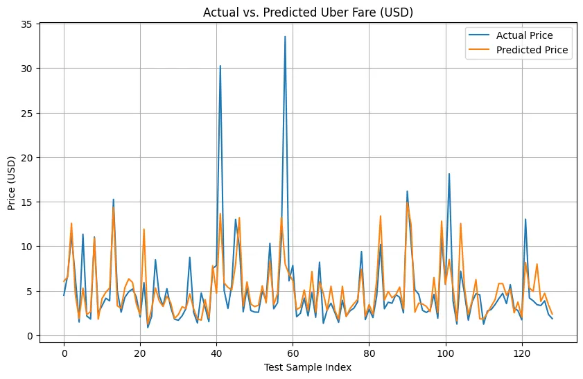 Regression Analysis