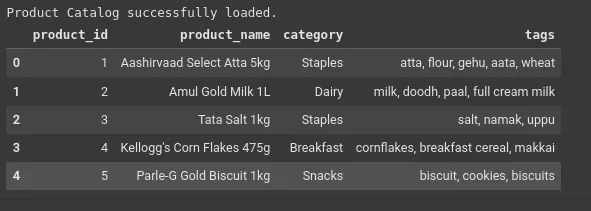 Output Table