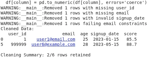 Data cleaning pipeline