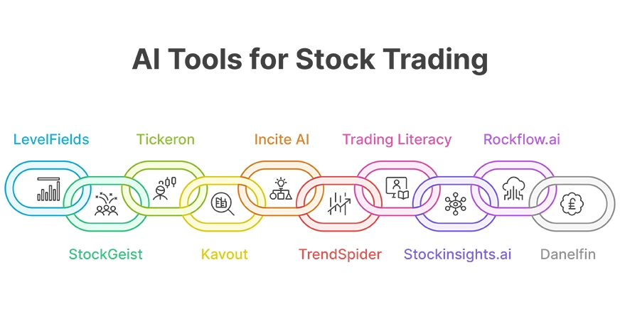 top AI tools for stock trading