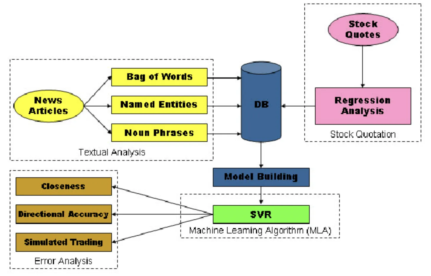 AZFinText system design