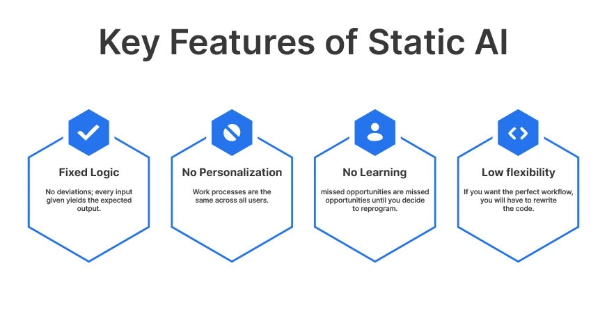 Key Features of Static AI