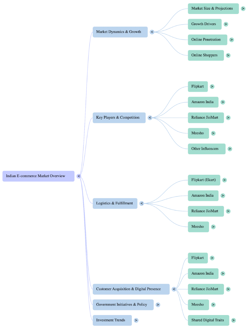 Diverse Inputs - NotebookLM