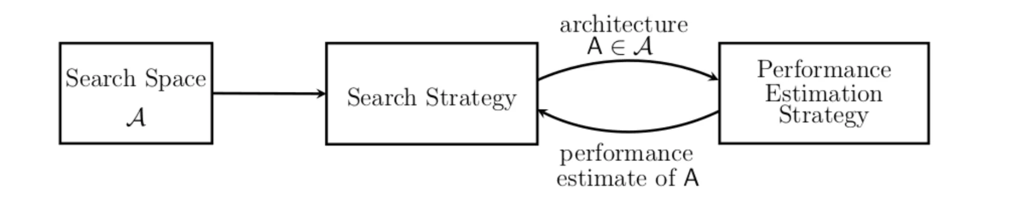 Future of LLM - Swish Activation Functions