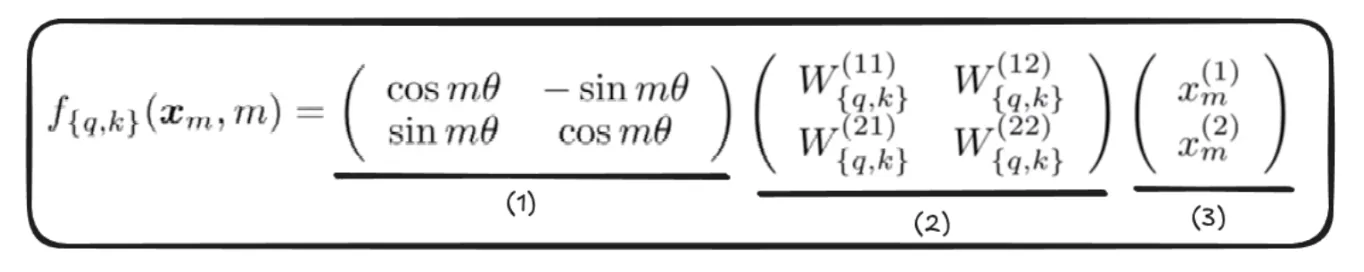 Rotation Matrix