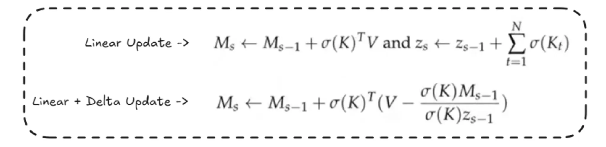 Future of LLM: Infini-attention linear delta update