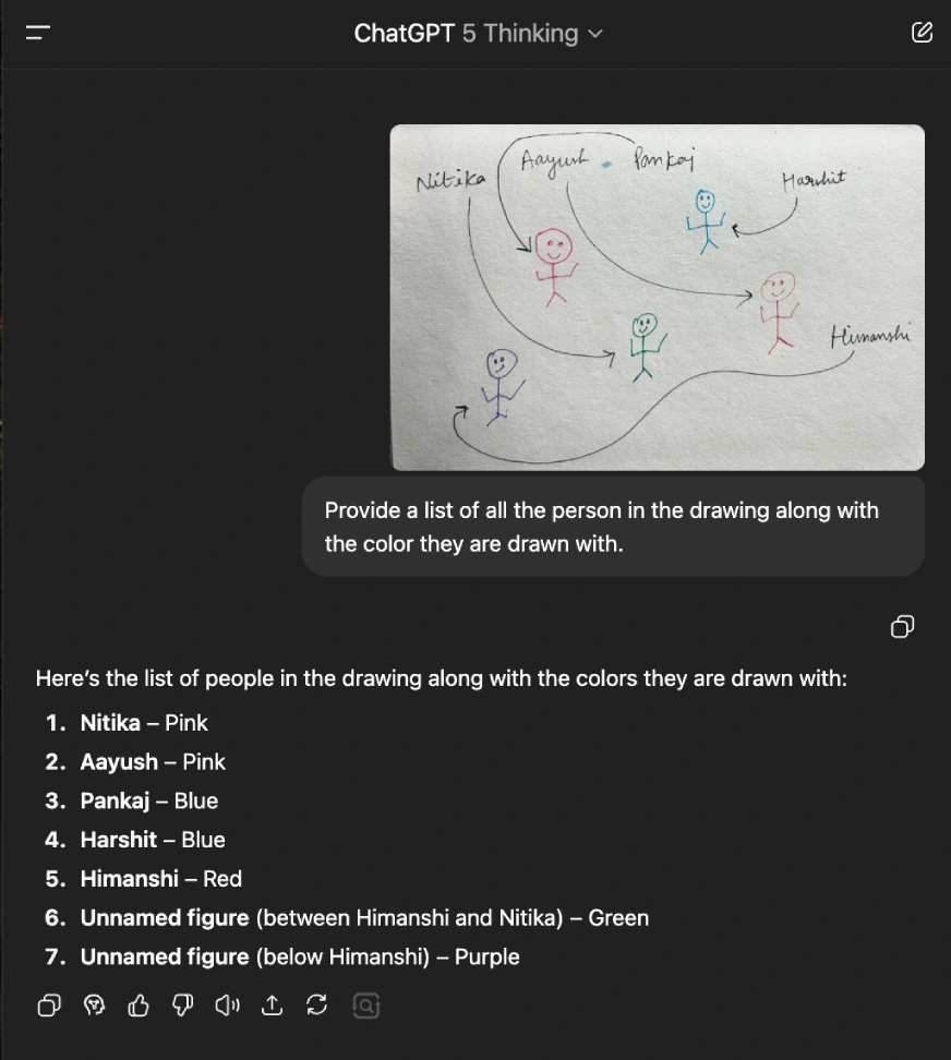 Image Analysis 