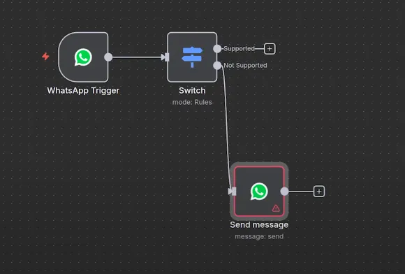 Send message node