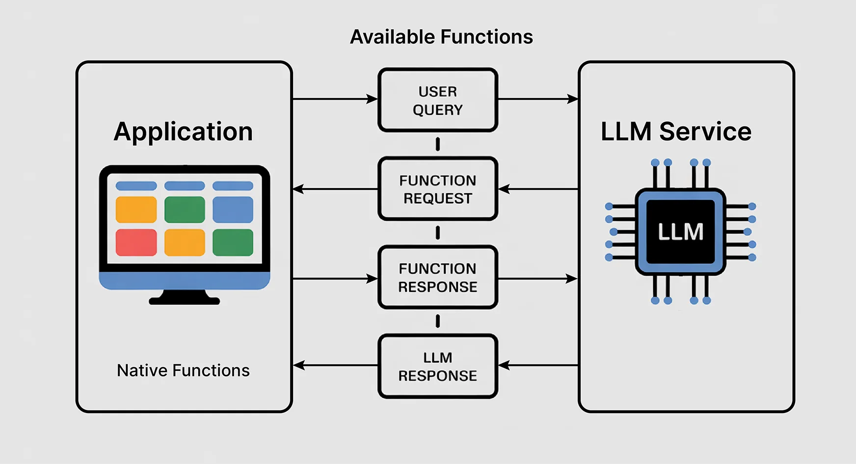 OpenAI function calling