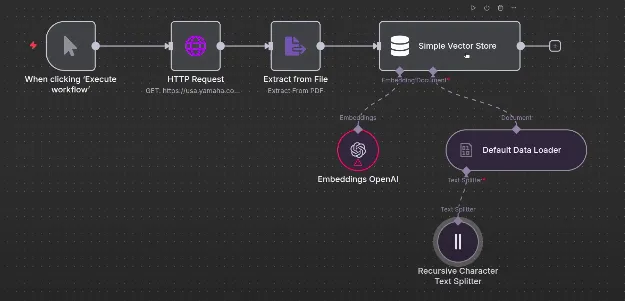 part 1 of n8n WhatsApp automation