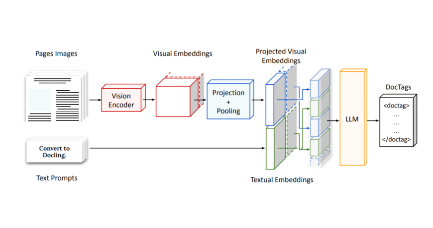 Model Architecture of SmolDocling