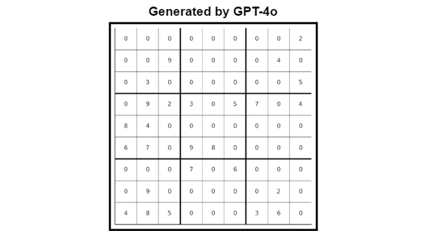 GPT-4o Response on Reasoning Task