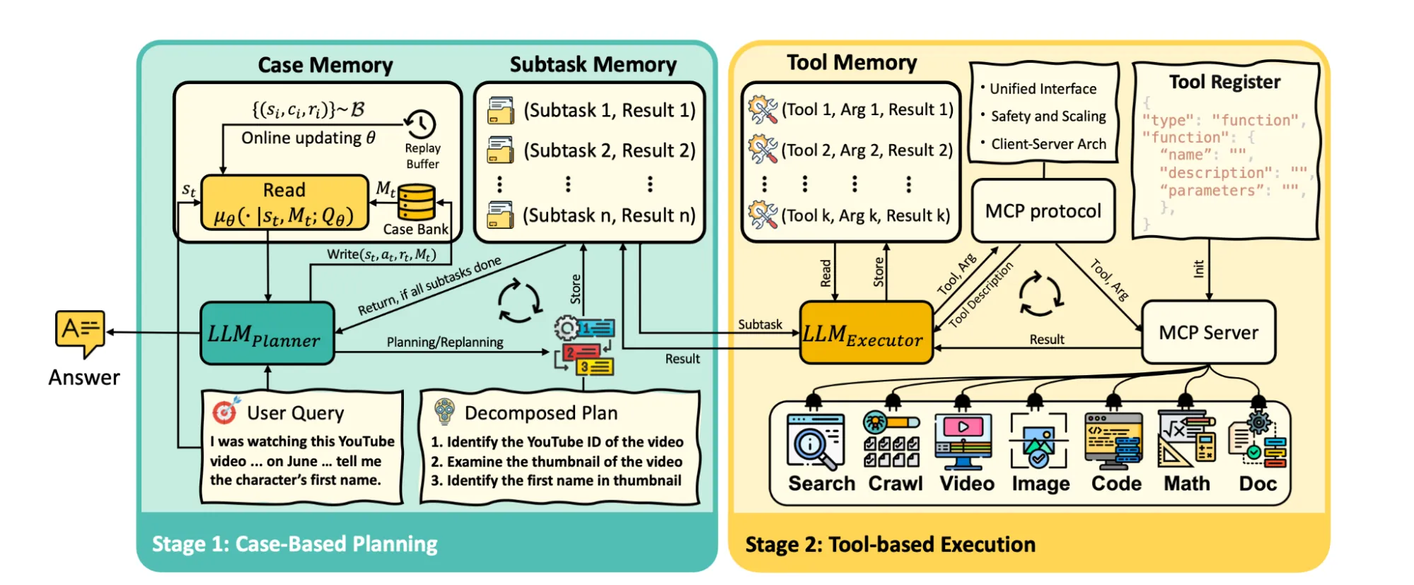 AgentFly's parametric memory architecture
