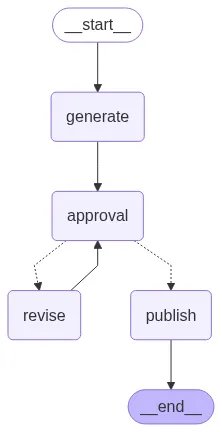 Agent Workflow Diagram (with HITL)