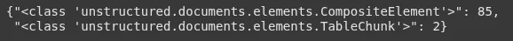 Identifying the composite element and table chunks