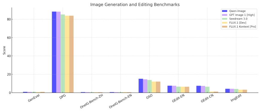 Image rendering Qwen image