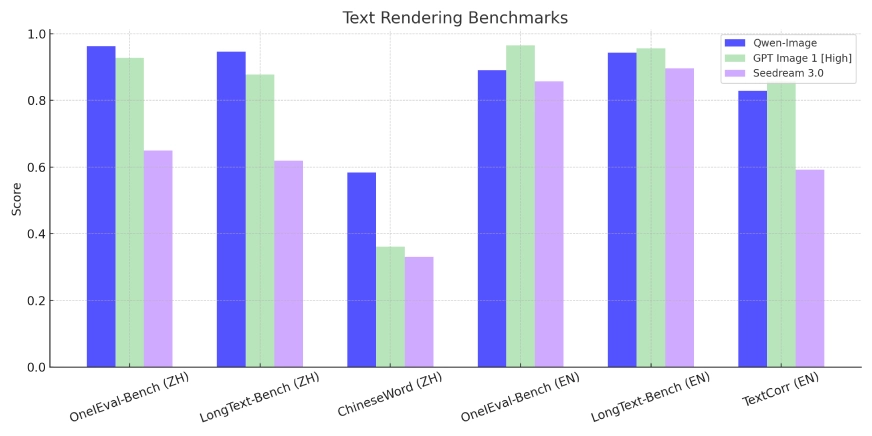 Text rendering Qwen image