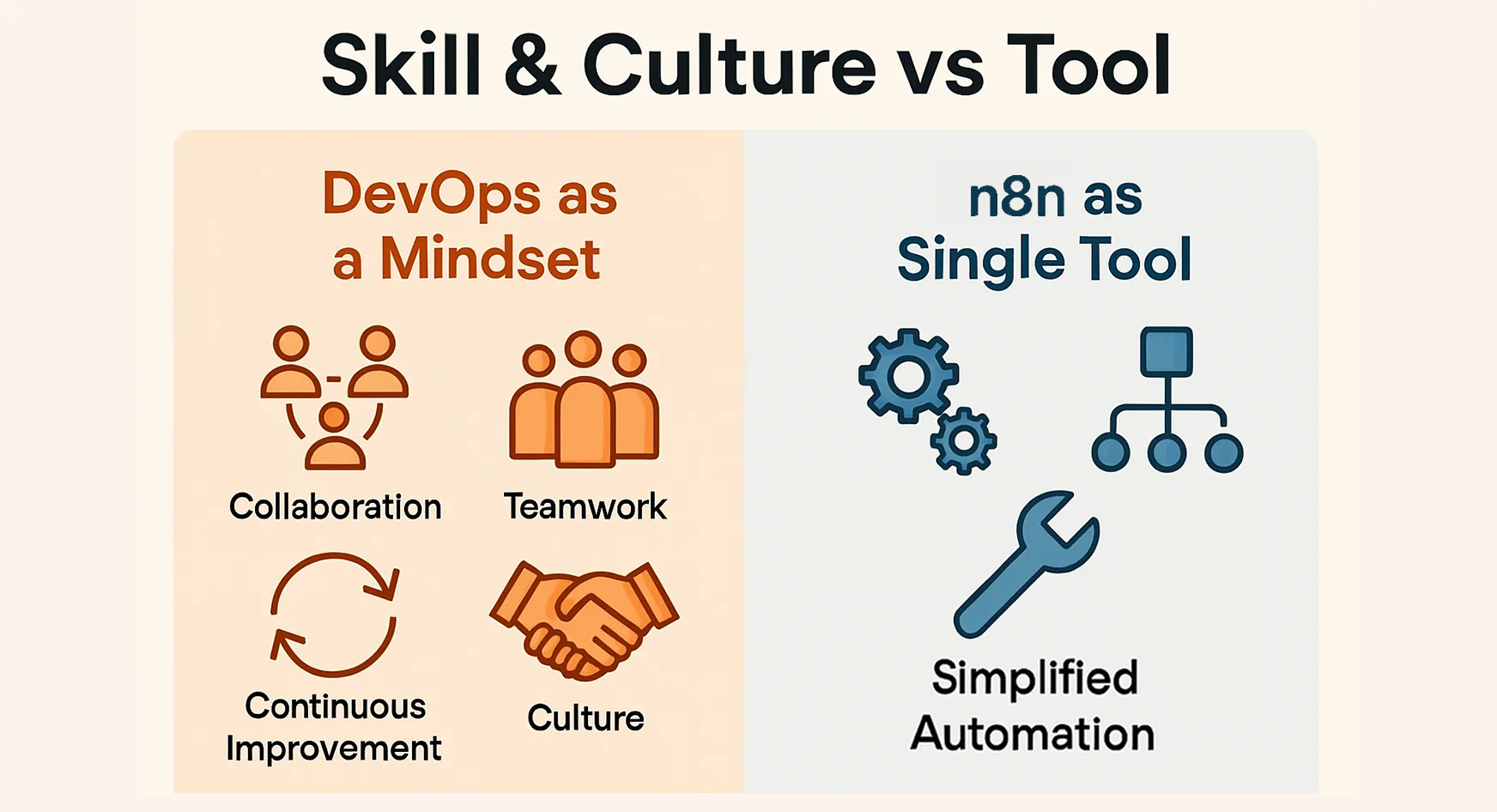 A single tool vs a framework
