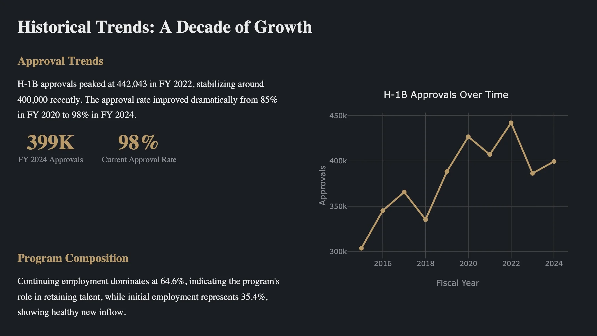 A Decade of Growth