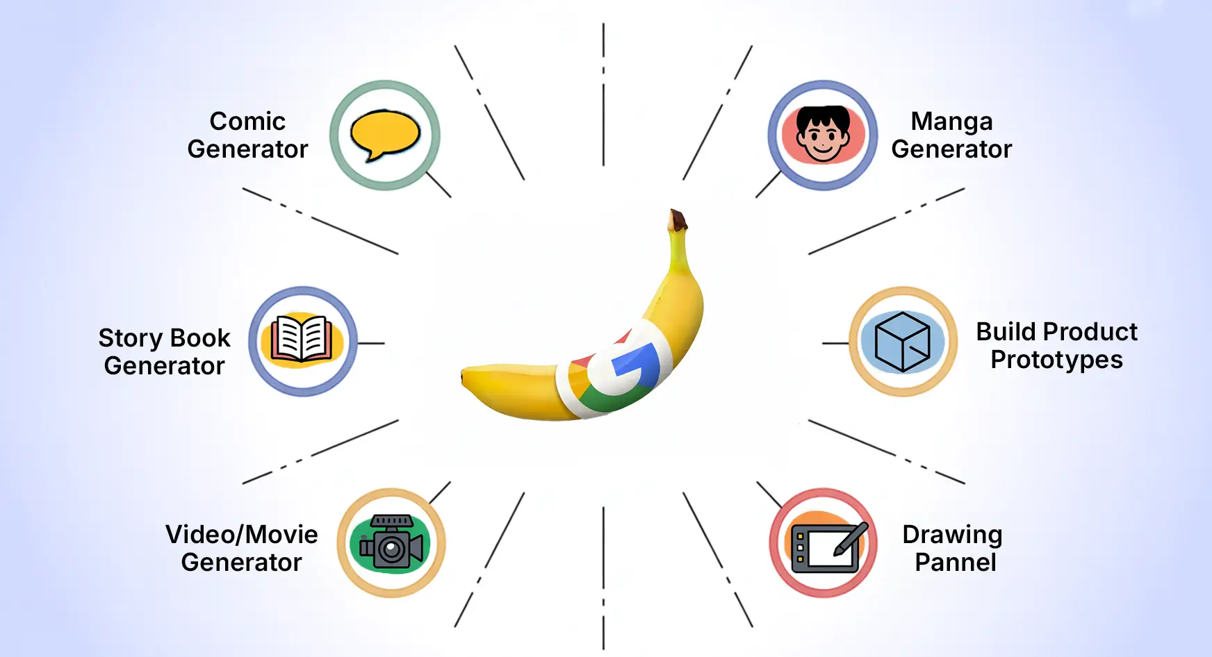 6 Nano Banana Projects to Try Out Today