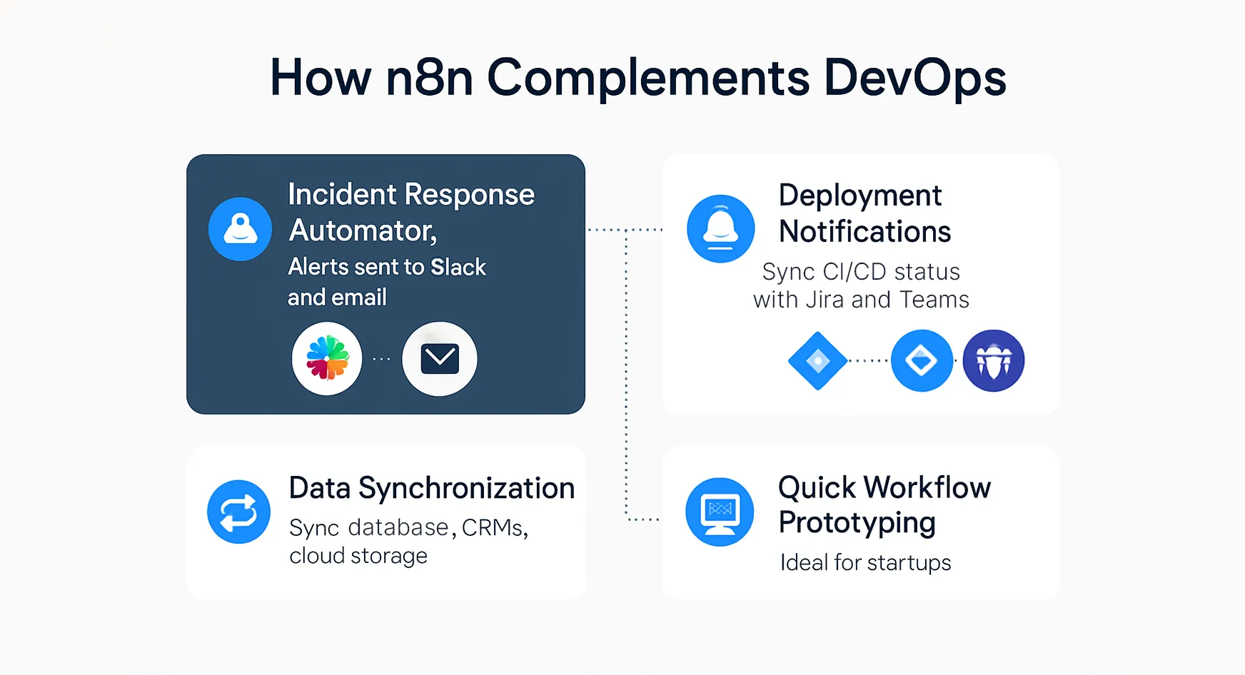 n8n complementing DevOps