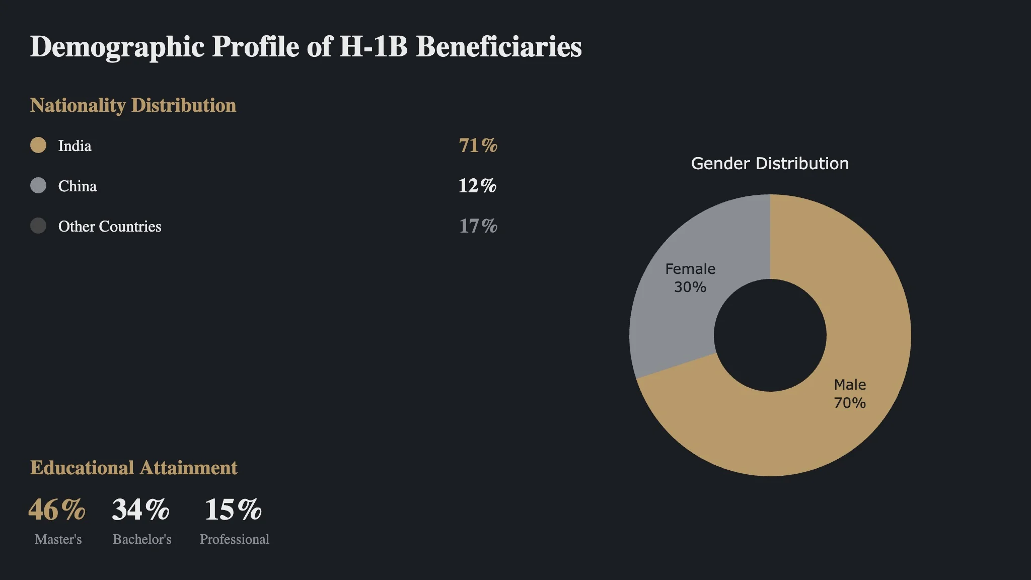 Profile. of H-1B Beneficiaries