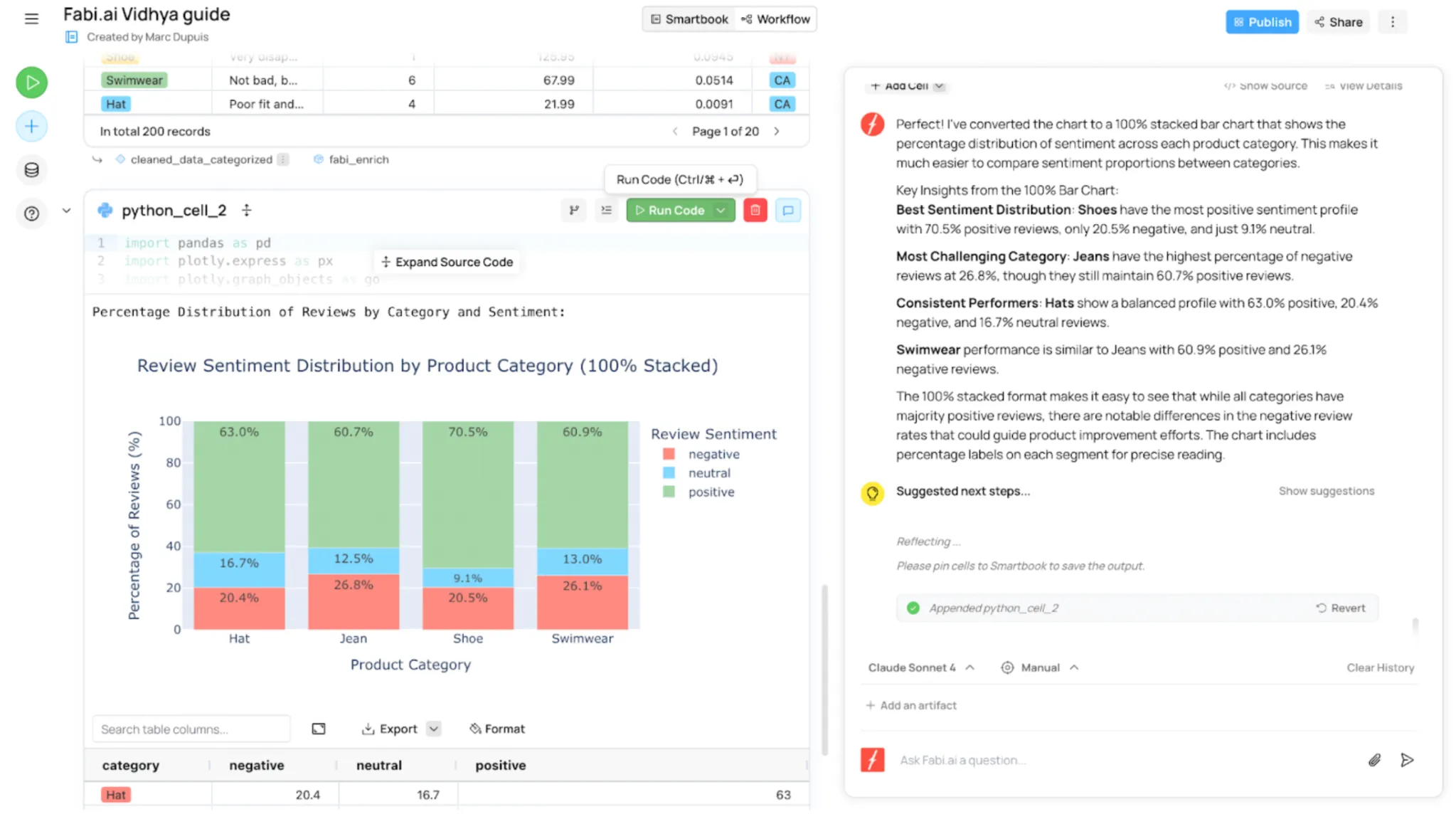 Fabi.ai sentiment data analysis
