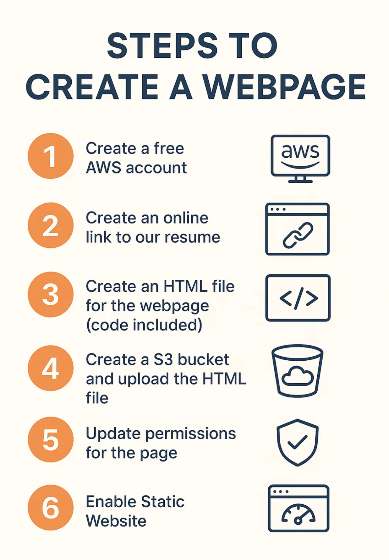Resume website steps