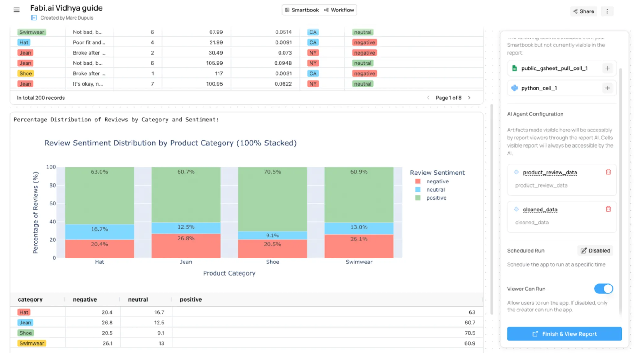 Fabi.ai sentiment data analysis
