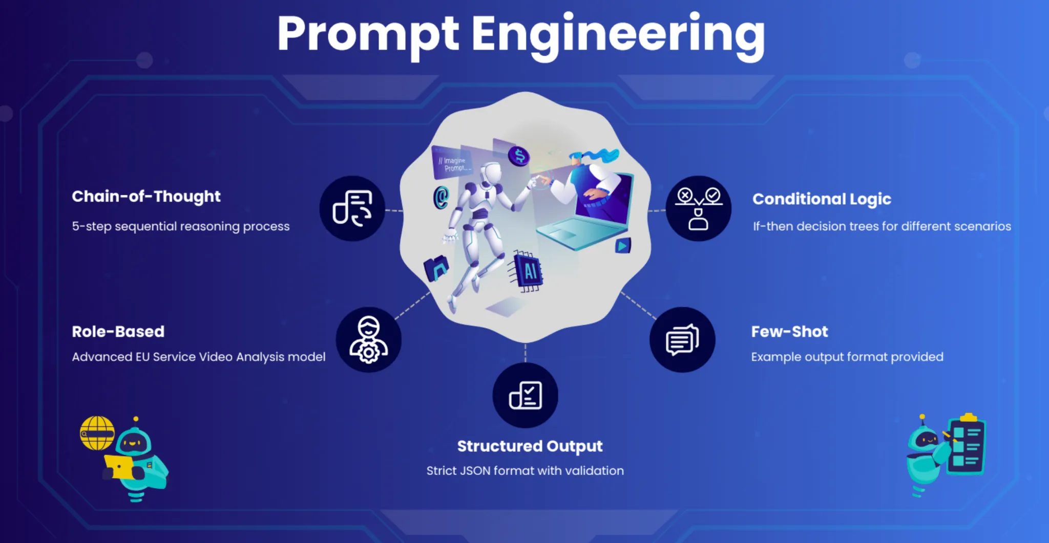 AI car servicing automation - prompt engineering