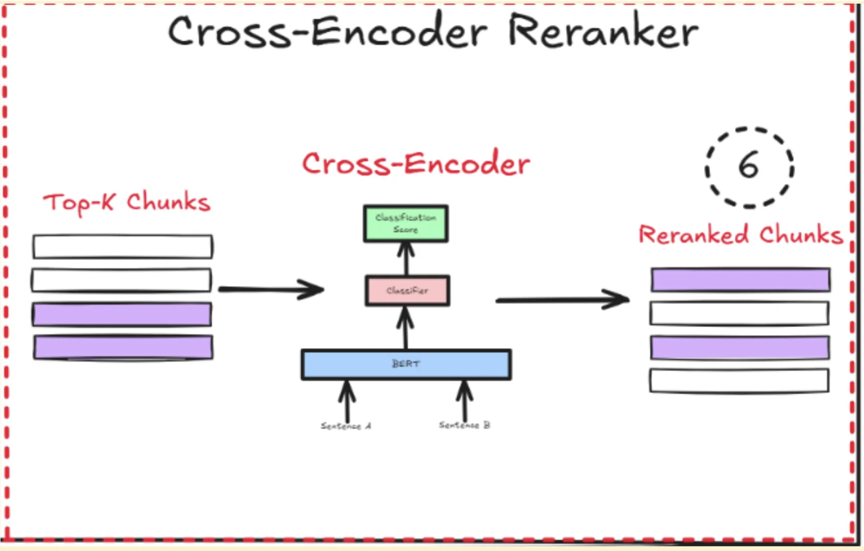 cross encoder