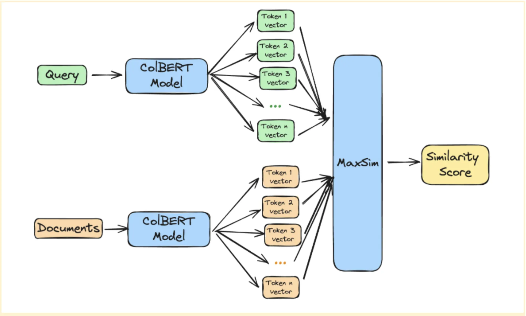 multi-vector embeddings