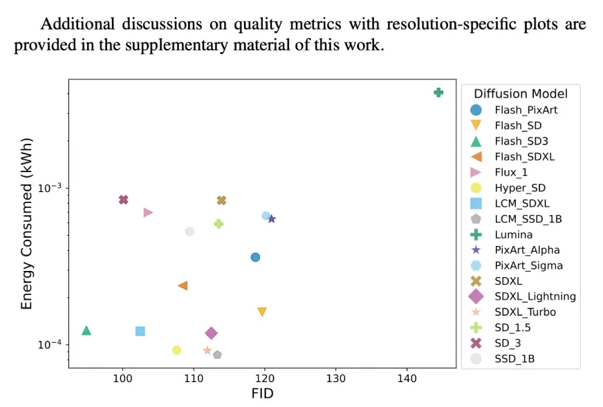 How Nano Banana Probably Adds to Energy Waste