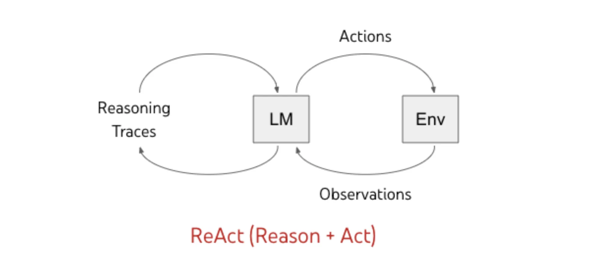 LLM Hallucinations