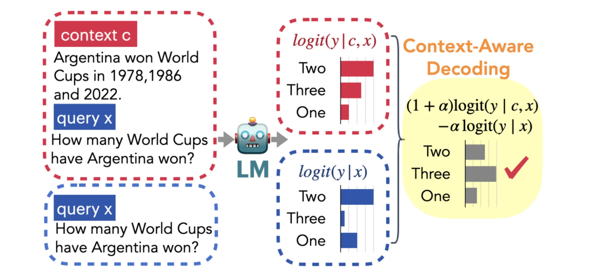 LLM Hallucinations