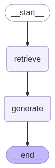 Node 2: Generation