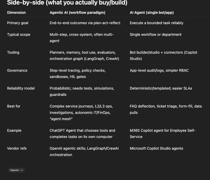 ChatGPT Comparison Prompt Templates