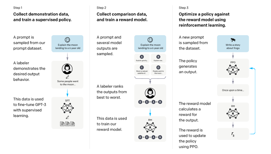 Workflow of GRPO: A Deep Dive