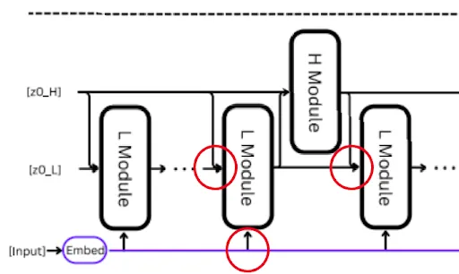 Acitvated nodes