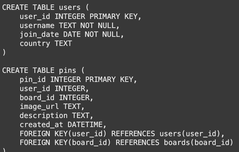 SQL Schema