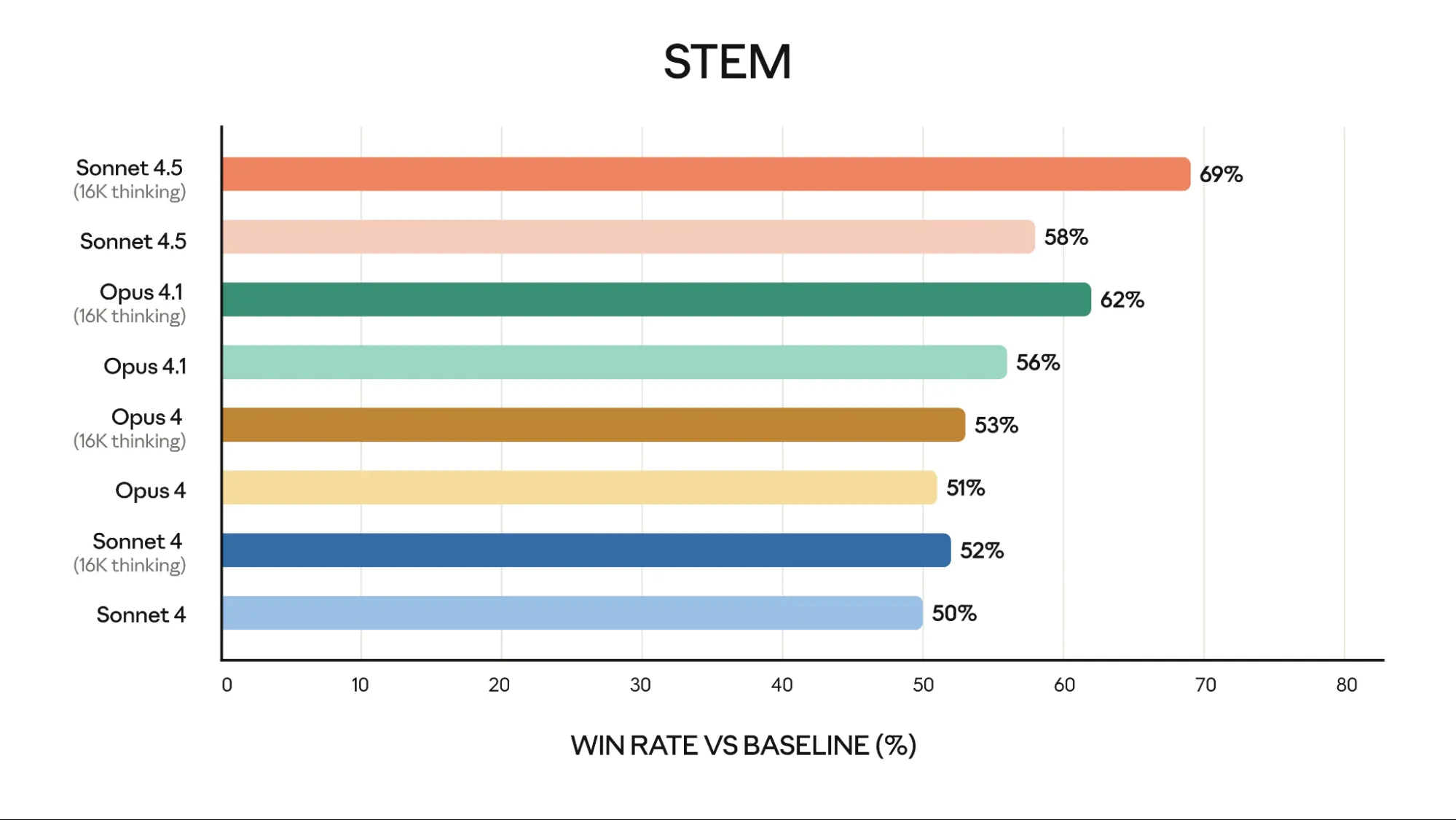 Claude models benchmarks